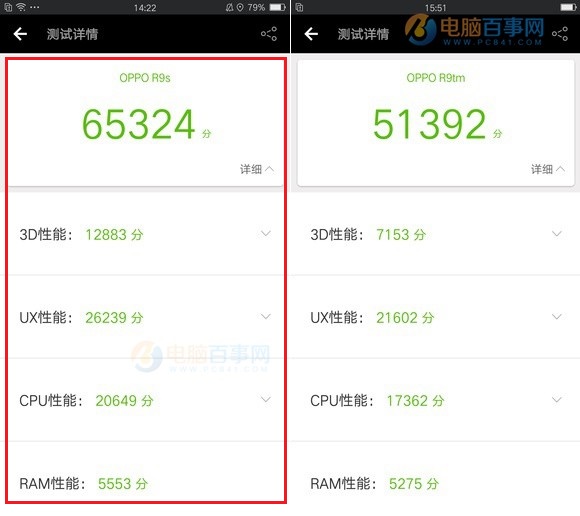 OPPO R9s和榮耀8性能哪個強？跑分對比