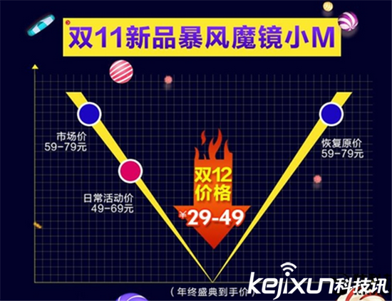 暴風魔鏡于12月20日推出VR機皇：望一統江湖