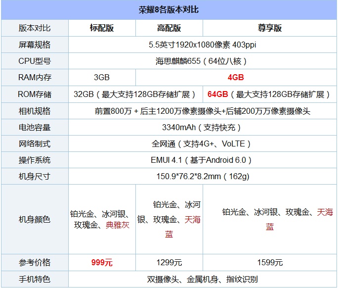 魅藍X和榮耀6X哪個好？魅藍X與榮耀暢玩6X區別對比