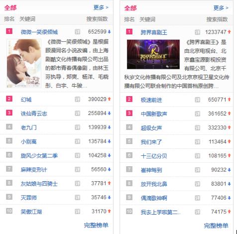 六點對比告訴你：小米盒子3增強版和榮耀盒子pro哪個好？