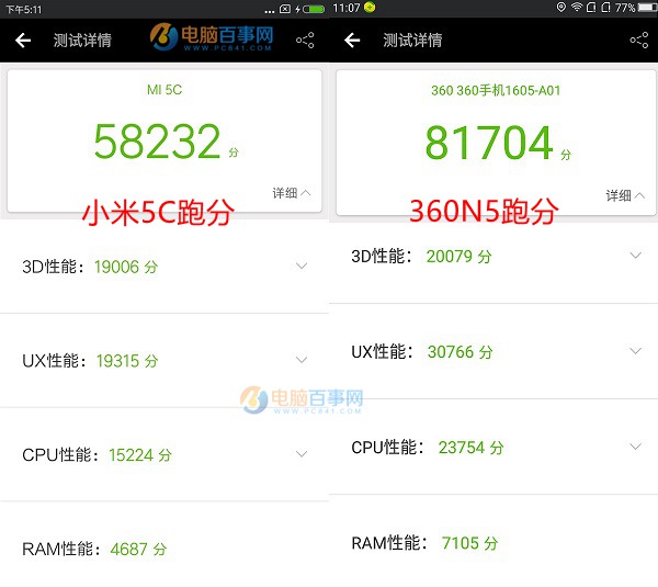小米5C和360N5哪個好？360手機N5與小米5C區別對比