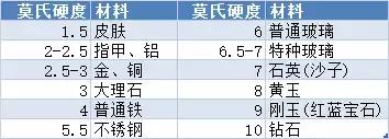 手機貼膜有必要嗎 貼哪種膜好？看完你就清楚了