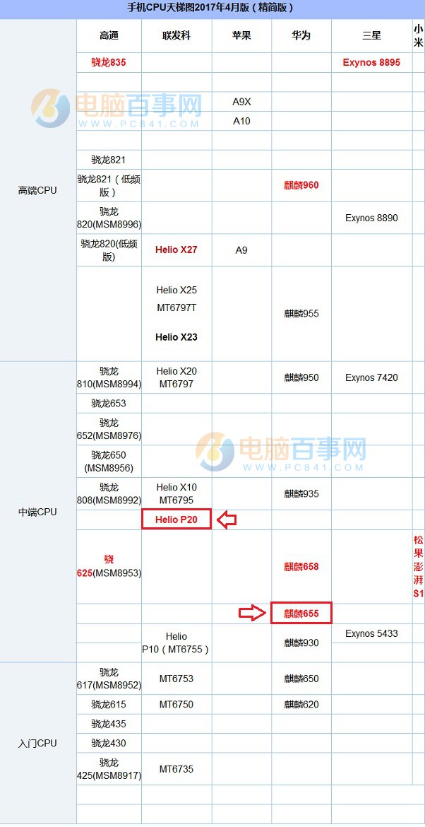 魅藍E2和榮耀暢玩6X哪個好？魅藍E2和榮耀6X對比