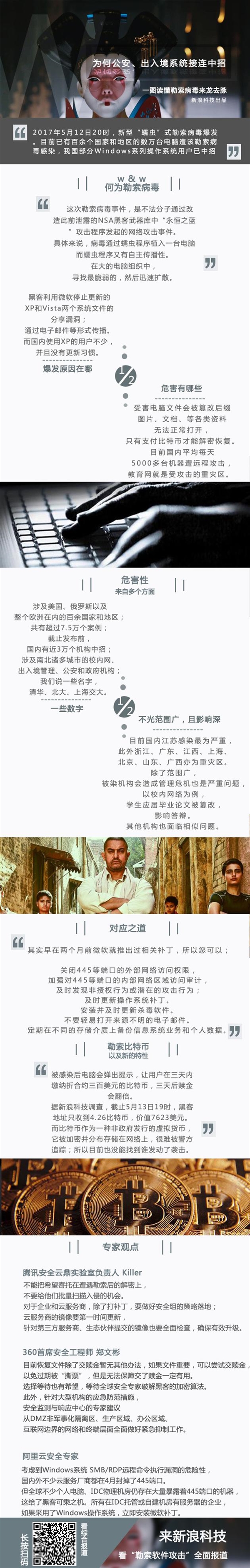 一張圖讀懂“勒索病毒”：中招只能重裝系統(tǒng)