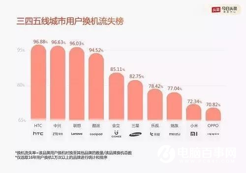 羅永浩放低了姿態 魅族和錘子誰能走得更遠？