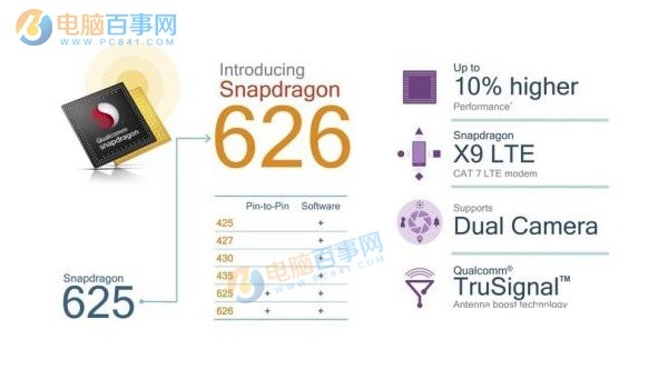 驍龍626手機有哪些 驍龍626手機有什么牌子？