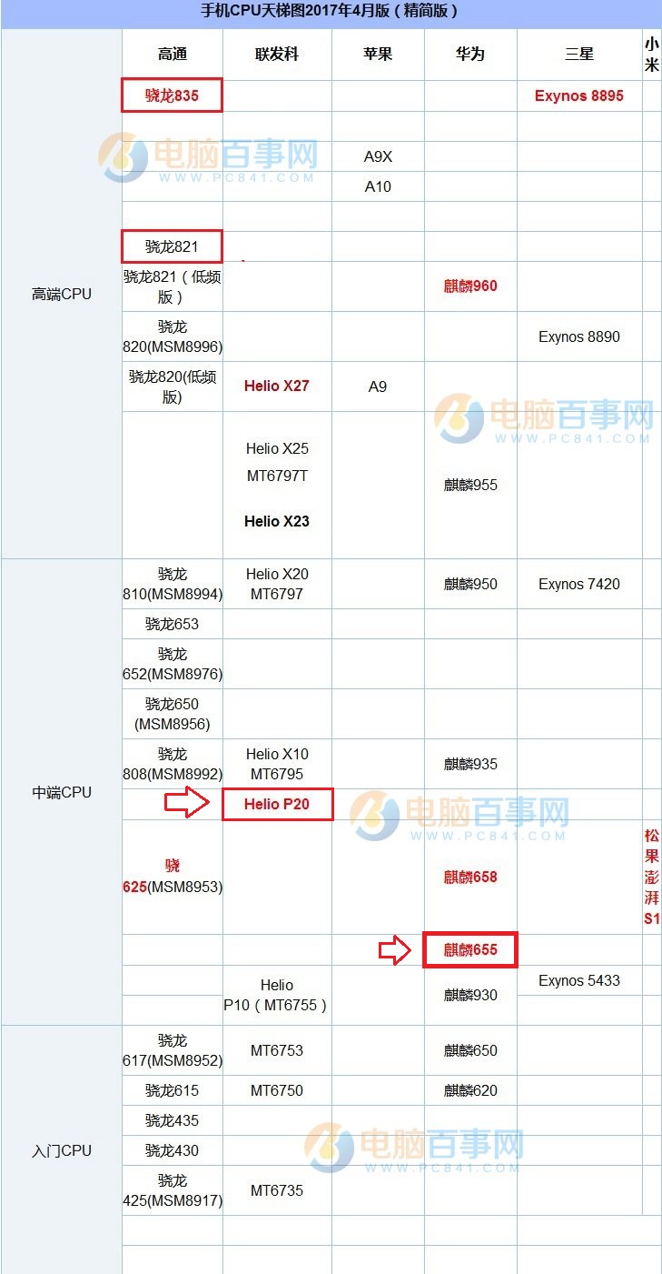 魅藍(lán)E2和榮耀8青春版性能哪個(gè)好？安兔兔跑分對(duì)比