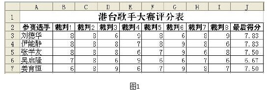 WPS技巧:TRIMMEAN函數計算選手得分