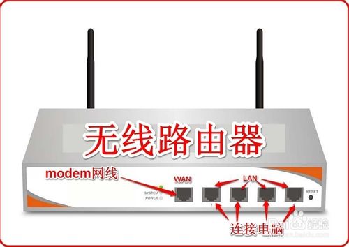 使用無線路由器連接多臺電腦和電視機手機等