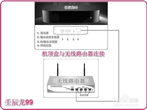 使用無線路由器連接多臺電腦和電視機手機等