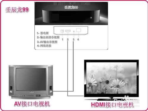 使用無線路由器連接多臺電腦和電視機手機等
