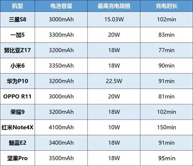 2017上半年最好的安卓手機TOP10推薦 國產機完美逆襲! 