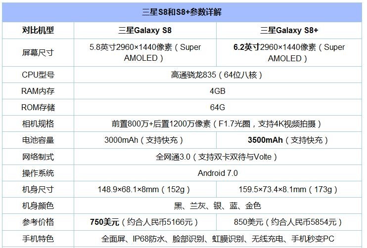 8款驍龍“芯”手機橫比 一加5/小米6/三星S8/堅果Pro/360N5s混戰買誰好？