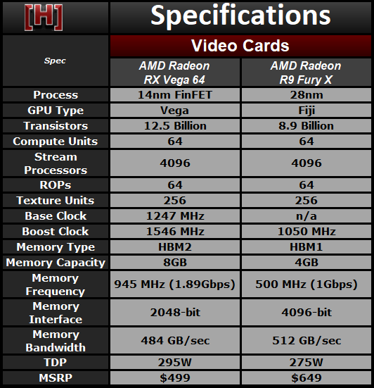 兩代旗艦對決！AMD RX Vega64對比R9 Fury X詳細測試