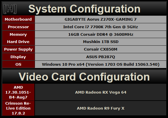 兩代旗艦對決！AMD RX Vega64對比R9 Fury X詳細測試