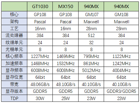 小米筆記本Pro體驗(yàn)：6999元如何對飆MacBook Pro