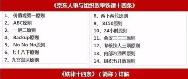 京東鐵律 24 小時(shí)不回郵件就開(kāi)除？劉強(qiáng)東透露原因