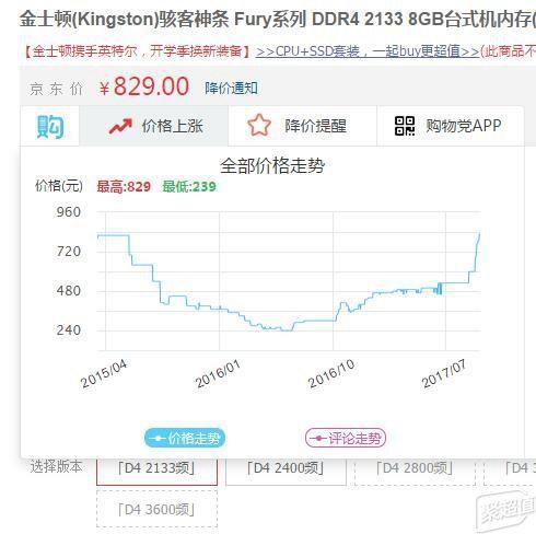內(nèi)存價格飆升到800元大關(guān) DIY市場難以翻身