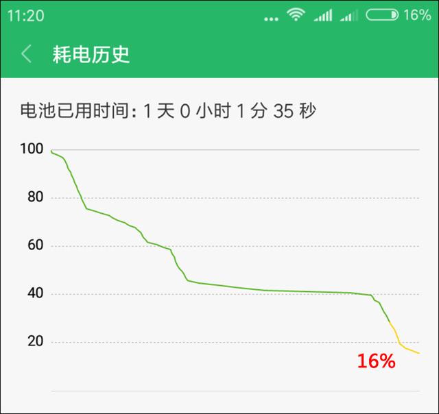 紅米5A評測 599元紅米5A值得買嗎？