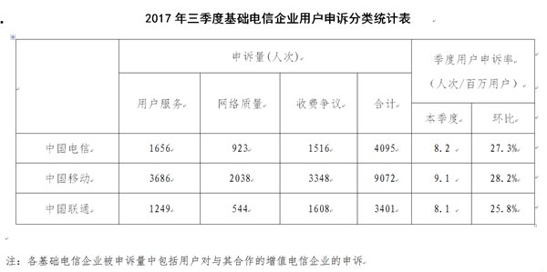 運營商的“不限量”流量套餐背后，誰來關(guān)注用戶體驗