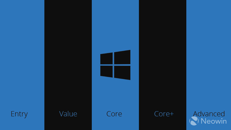 從入門到高級 微軟Windows 10五大消費(fèi)者版本曝光