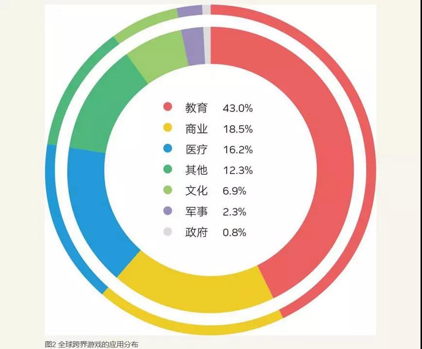 騰訊入局“功能游戲”，這會(huì)是游戲市場(chǎng)的一門好生意嗎？        