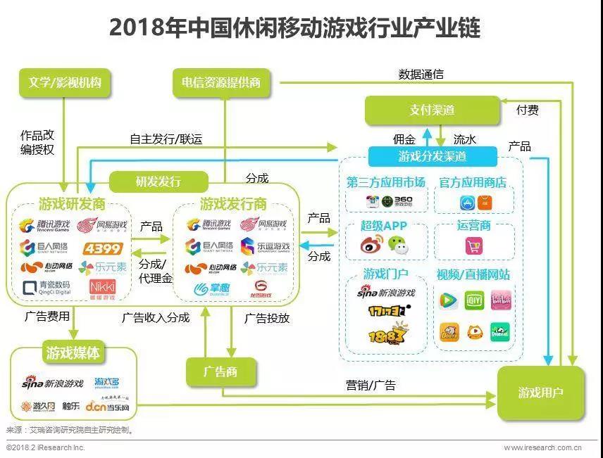 騰訊入局“功能游戲”，這會(huì)是游戲市場(chǎng)的一門好生意嗎？        