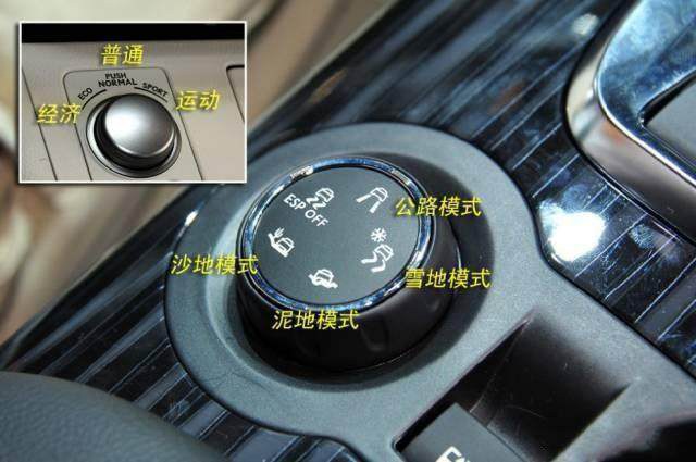 車內(nèi)按鍵全英文看不懂？史上最全的汽車按鍵功能圖解說明