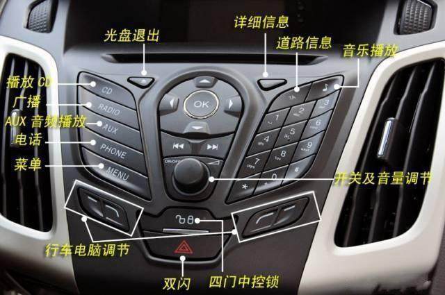 車內(nèi)按鍵全英文看不懂？史上最全的汽車按鍵功能圖解說明