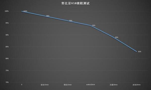 千元機拍照專家！努比亞V18評測：全面屏長續航