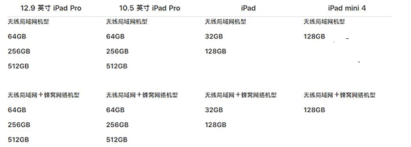 新舊9.7英寸iPad/iPad Pro對(duì)比：有什么不同？