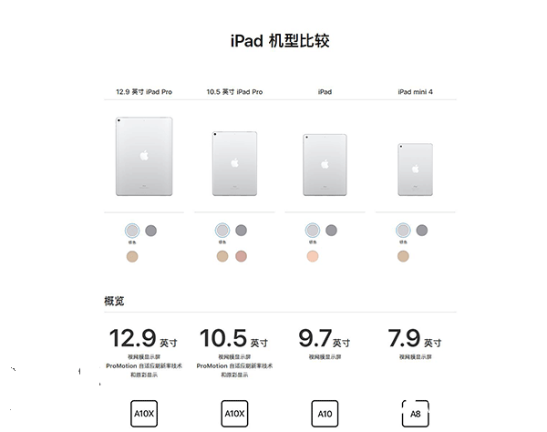 新舊9.7英寸iPad/iPad Pro對(duì)比：有什么不同？