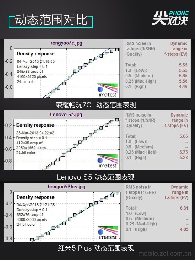 哪款更值得買？聯想S5、榮耀暢玩7C、紅米5 Plus對比評測