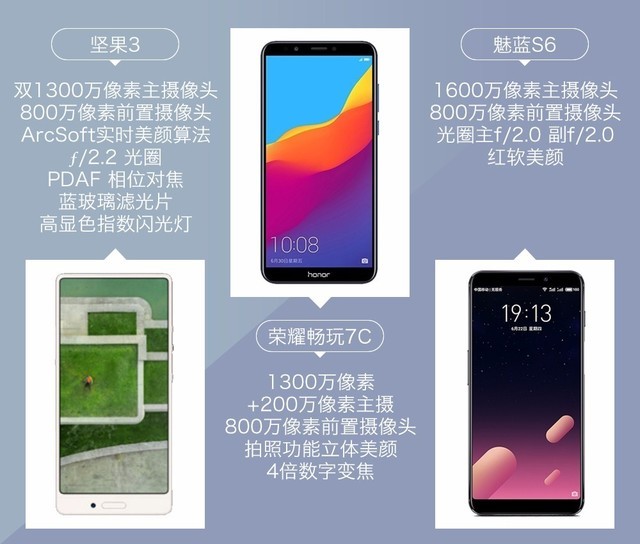 堅(jiān)果3、榮耀暢玩7C、魅藍(lán)S6拍照樣張對(duì)比 千元機(jī)拍照哪個(gè)好?