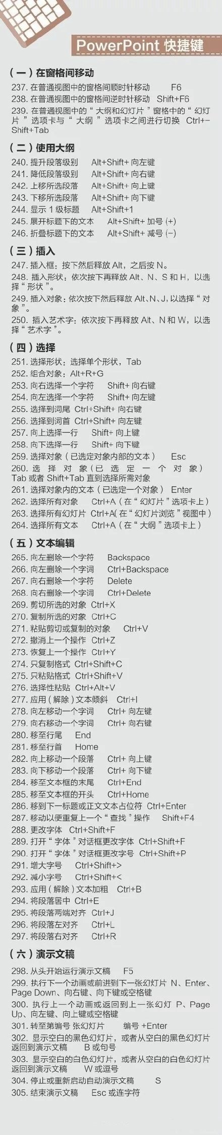 史上最全的電腦快捷鍵大全 Mac、辦公、PS快捷鍵全都有！