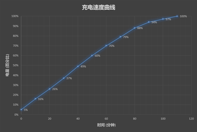 1799元起！努比亞Z18mini評測：3D曲面玻璃+2400萬像素