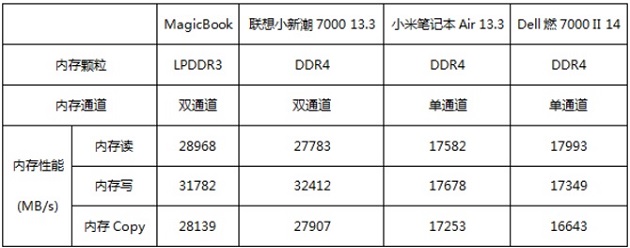 榮耀MagicBook值得買嗎 榮耀MagicBook筆記本評測