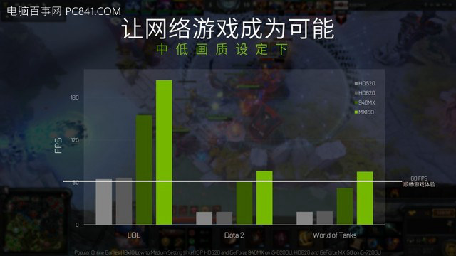 榮耀MagicBook值得買嗎 榮耀MagicBook筆記本評測