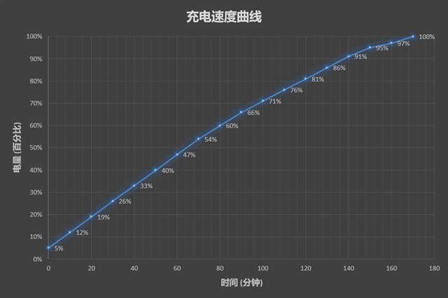 華為暢享8e值得買嗎？華為暢享8e評測