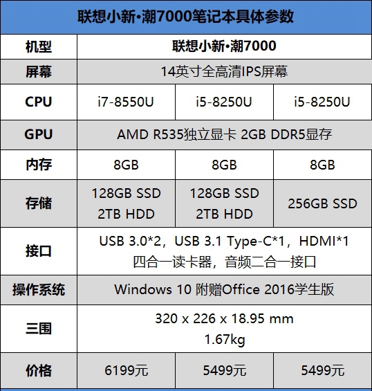 聯想小新潮7000怎么樣 聯想小新潮7000筆記本評測