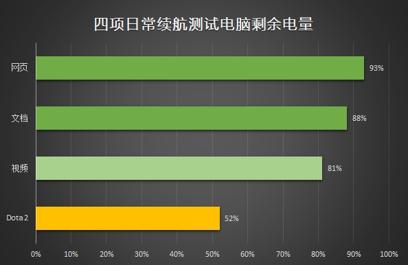 聯想小新潮7000怎么樣 聯想小新潮7000筆記本評測