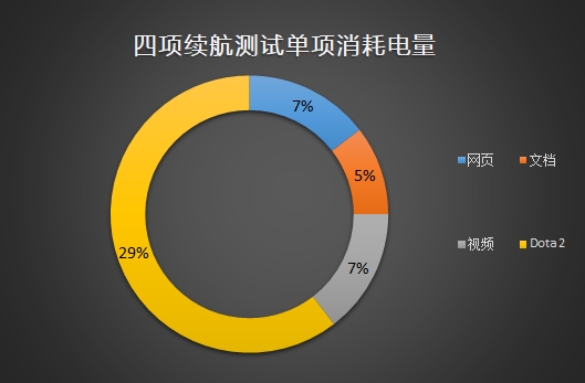 聯想小新潮7000怎么樣 聯想小新潮7000筆記本評測