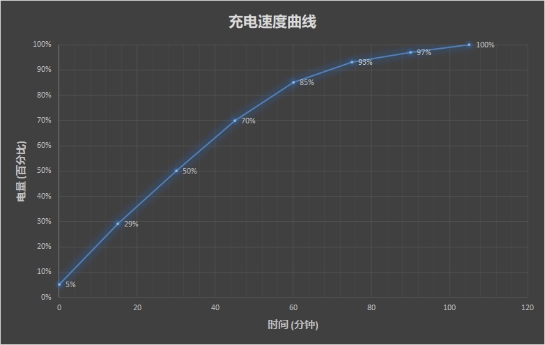 聯想小新潮7000怎么樣 聯想小新潮7000筆記本評測