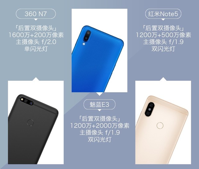 360N7、魅藍(lán)E3、紅米Note5對比評測 千元強(qiáng)機(jī)你選誰？