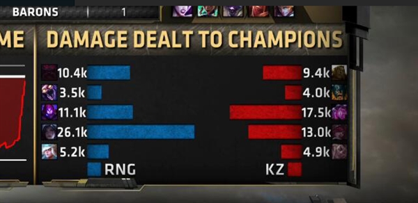 RNG斬獲《英雄聯(lián)盟》MSI 2018總冠軍！3:1擊敗韓國(guó)KZ戰(zhàn)隊(duì)