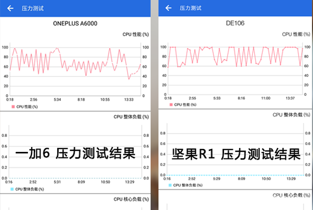 15分鐘的壓力測試