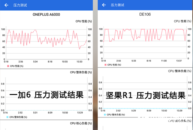 一加手機(jī)6怎么樣 值得買(mǎi)嗎？一加6評(píng)測(cè)