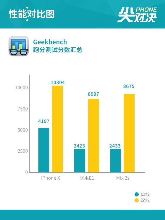 堅果R1、小米MIX2S、iPhone X對比評測 國產旗艦對決蘋果