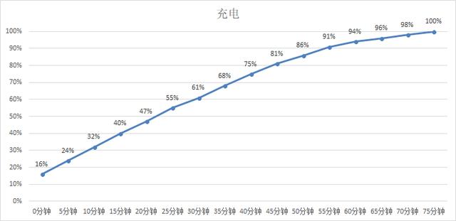 vivo X21i值得買嗎？vivo X21i評測