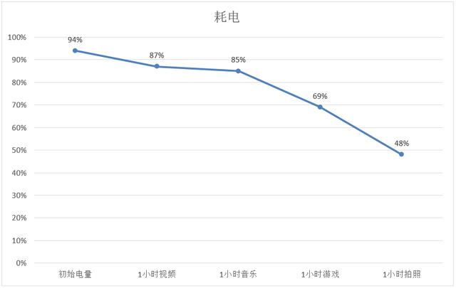 vivo X21i值得買嗎？vivo X21i評測